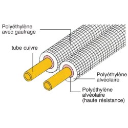 Liaison frigorifique isolée double M1 1/4 - 3/8 épaisseur isolant 8 mm longueur 20 m